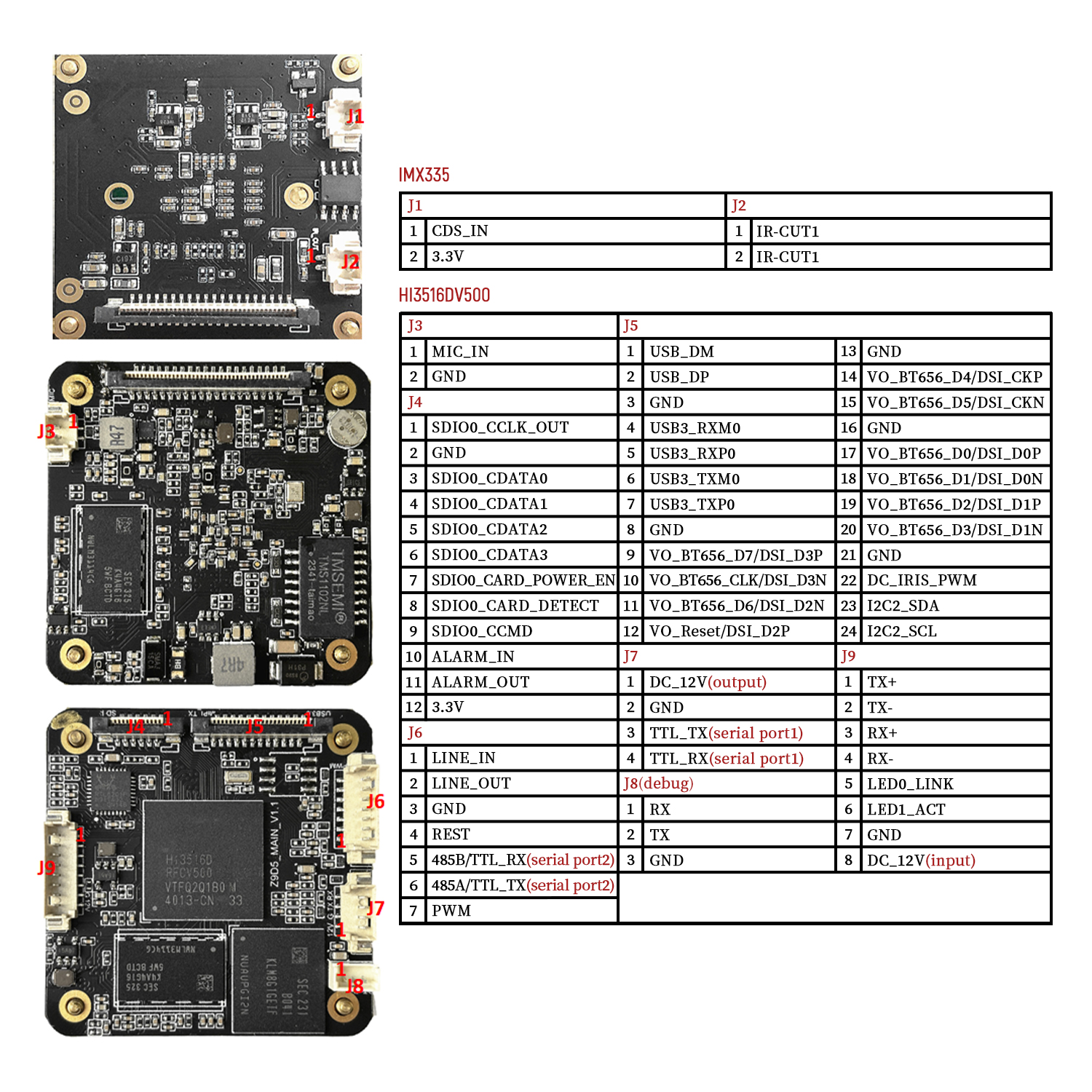 5MP 30FPS AI camera module ,au - Underwater Camera recension och pris