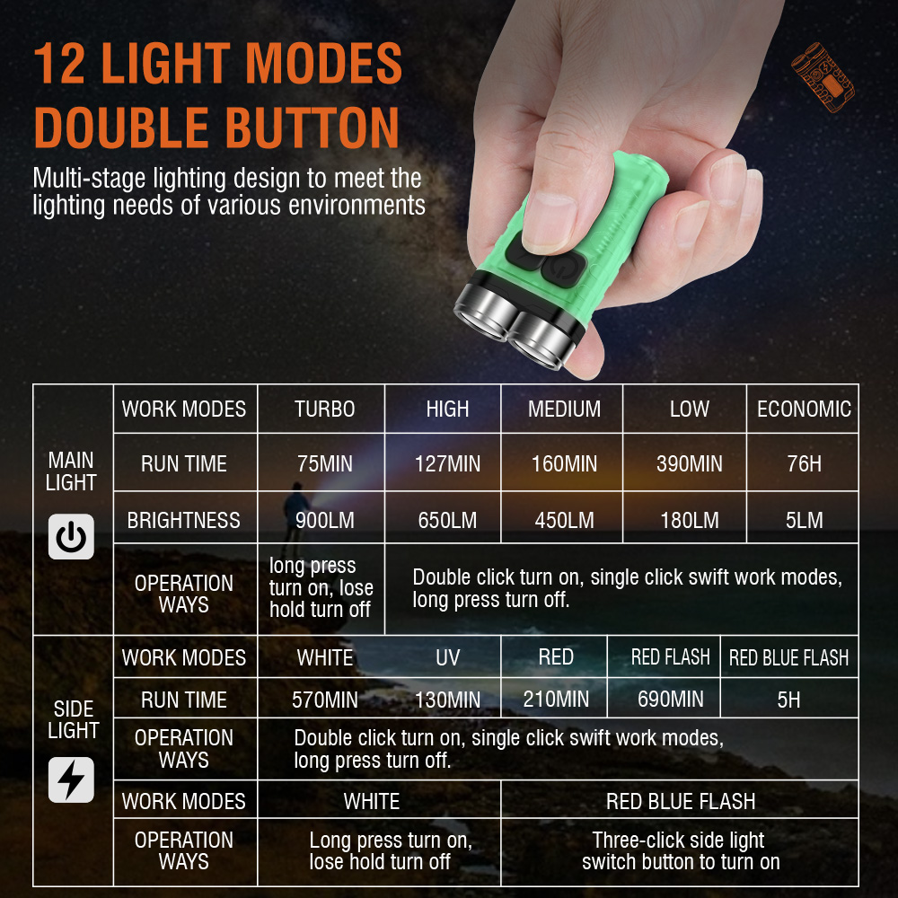 V3 EDC Flashlight Mini Keychai - Fishing Light recension och pris