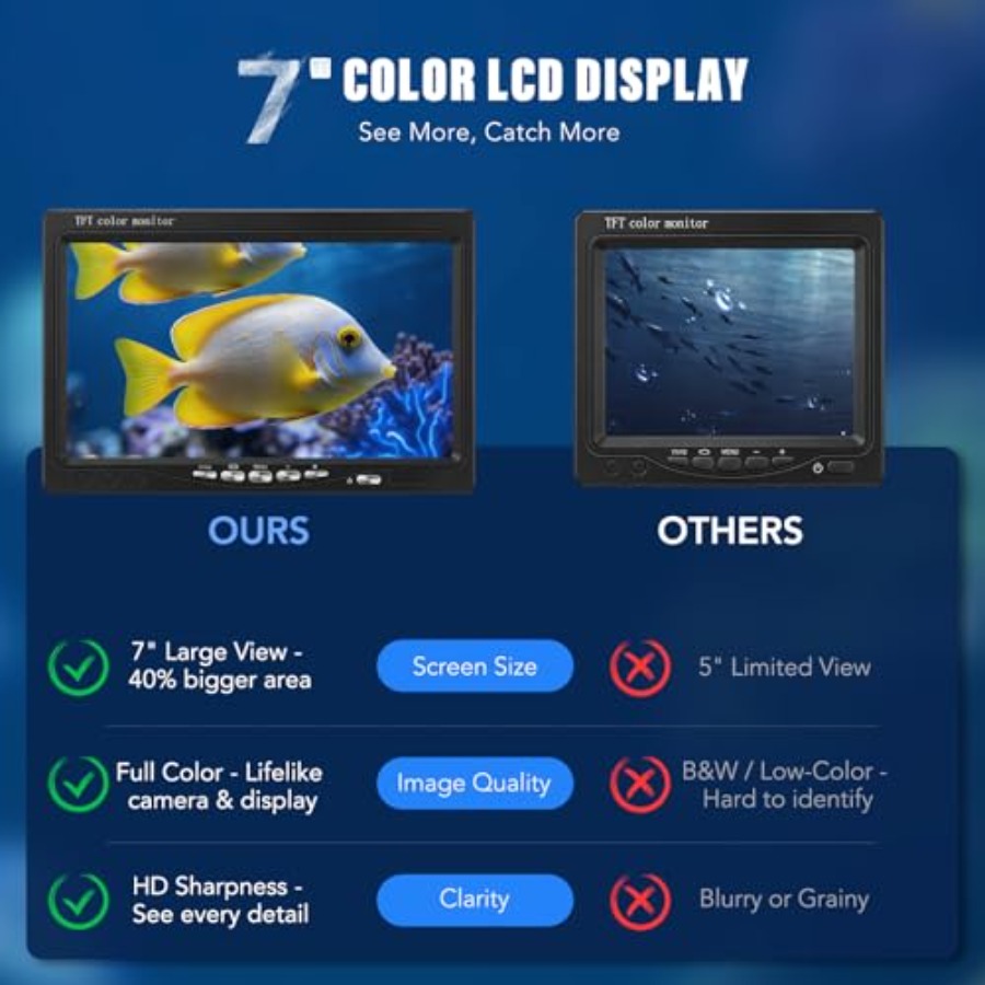 Portable fish finder for lake, - Fish Finder Portable recension och pris