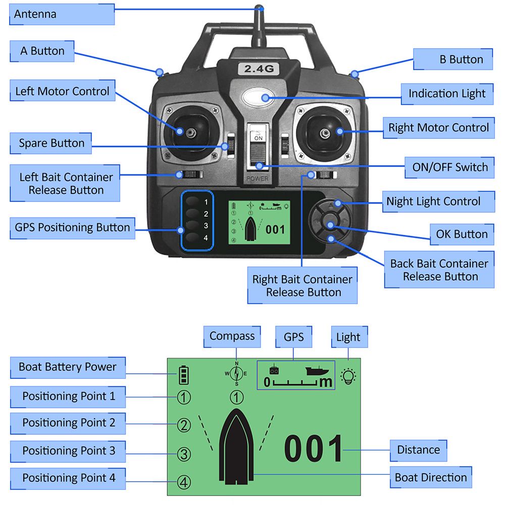 GPS Automatic Remote Control B - Fishing Depth Finder recension och pris