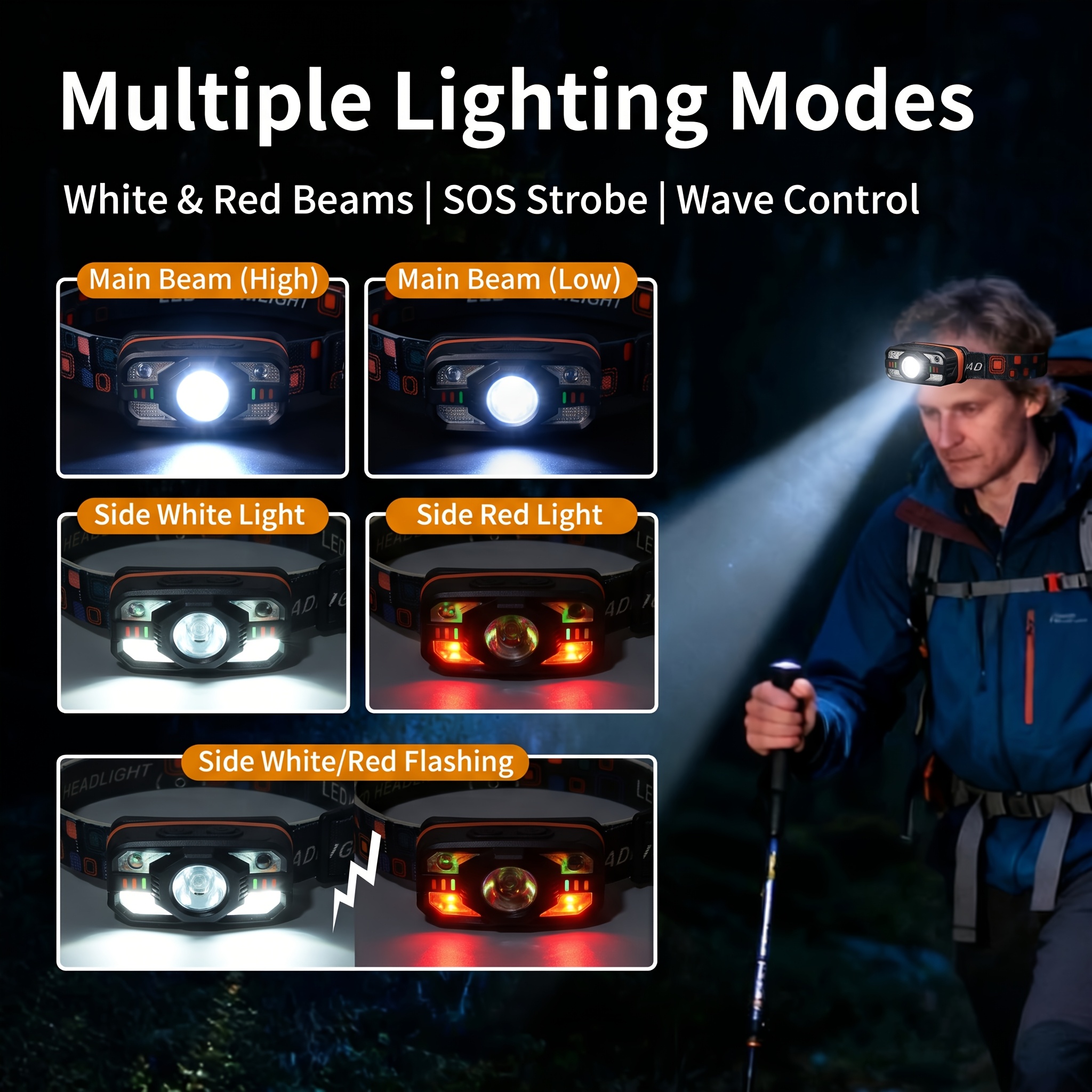 USB Rechargeable LED Headlamp  - Fish Finder Battery recension och pris